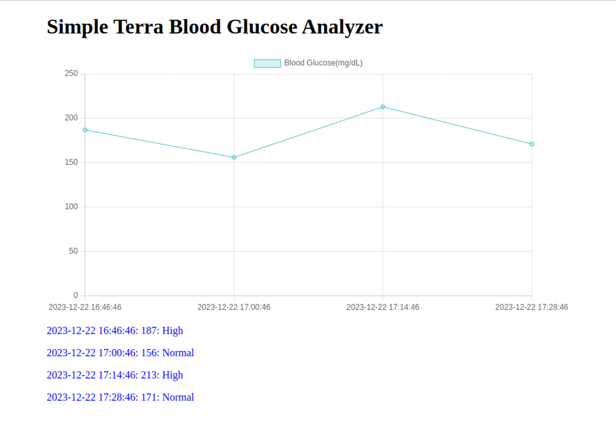 Simple terra blood glucose analyzer.png