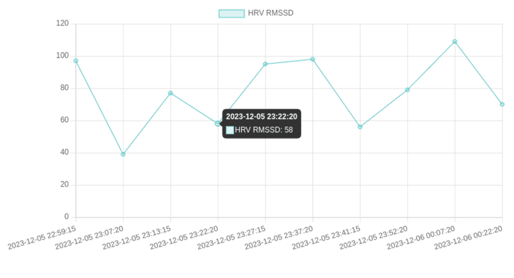 How to Create a Sleep HRV Tracker Using Flask, ChartJS, and Terra API